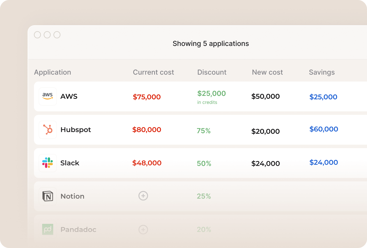 SAAS SPEND ANALYSIS