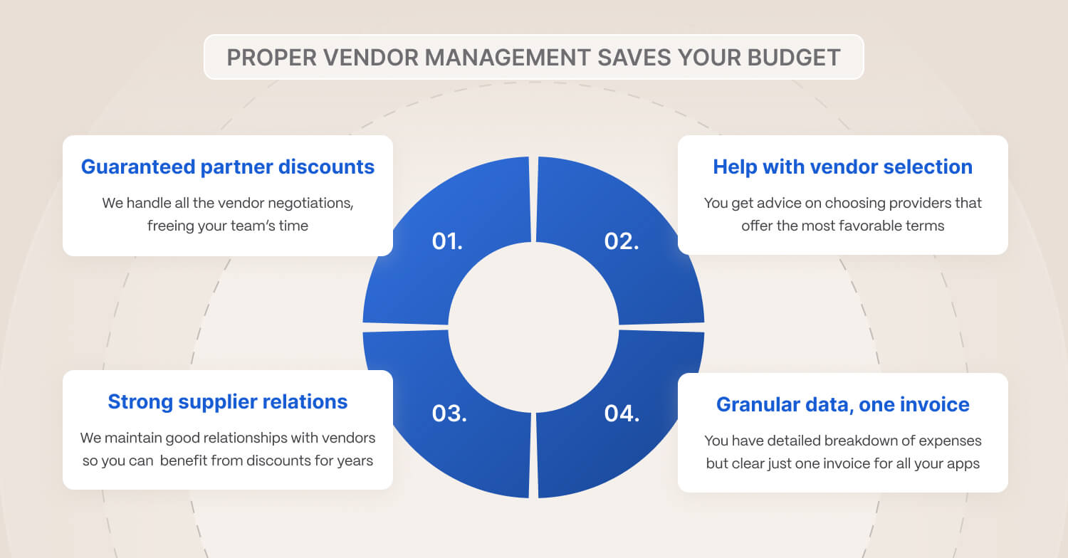 Proper vendor management saves your budget