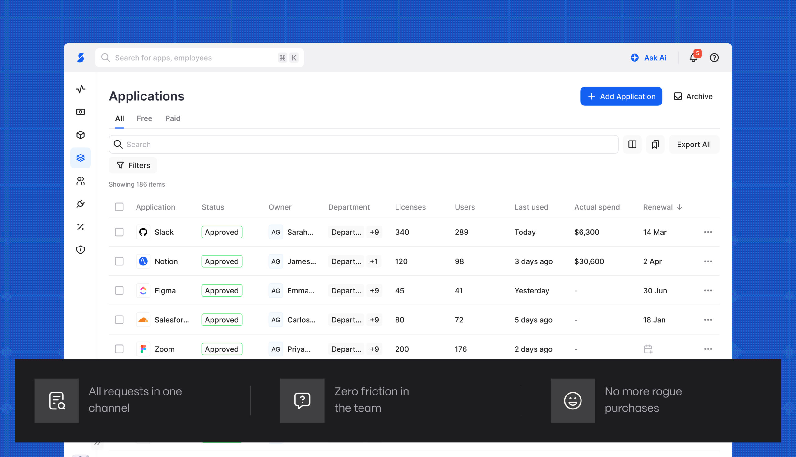 SaaS Management 